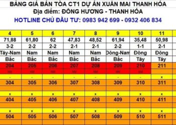 20/03/21 Cập nhật bảng hàng mới nhất dự án Xuân Mai Tower, Thanh Hóa