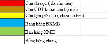 Cập nhật bảng hàng chung cư Rose Town, 79 Ngọc Hồi, Hoàng Mai